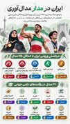 ایران در مدار مدال‌آوری