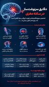 دقایق سرنوشت‌ساز در سکته مغزی