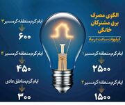 هیولاهایی که برق را می بلعند!