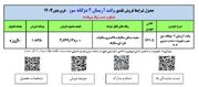 آغاز اولین طرح فروش فوق العاده ایران خودرو در سال ۱۴۰۳