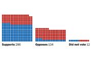 How every House member voted on the budget bill to avert a shutdown