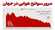 مروری بر مرگبارترین حوادث هوایی جهان