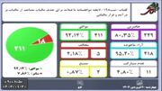 تصویب لایحه موافقتنامه مالیاتی بین ایران و فنلاند در مجلس