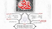 آغاز به‌کار کنگره فرهنگی‌هنری امام هادی (ع) در منطقه ۱۰ تهران