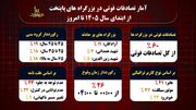 ۶۰ درصد تصادفات فوتی تهران در بزرگراه‌ها اتفاق می افتد