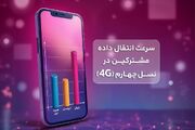 رایتل صدرنشین سرعت اینترنت همراه به روایت آمار رگولاتوری